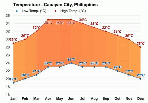 weather cauayan city|Cauayan City, Isabela, Philippines Daily Weather .